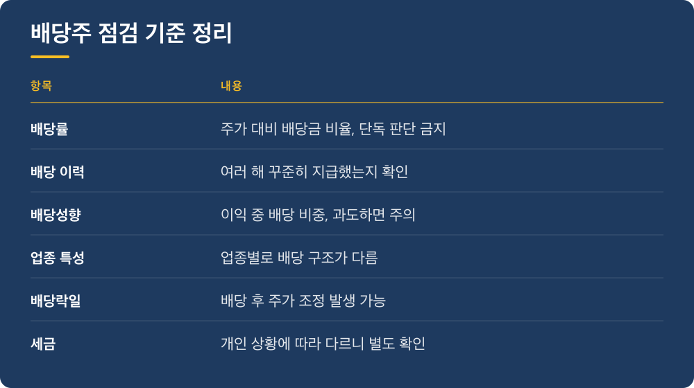 배당주 점검 기준 정리
