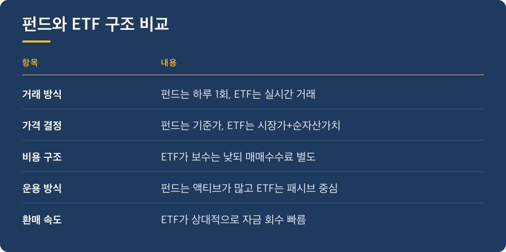 펀드와 ETF 구조 비교