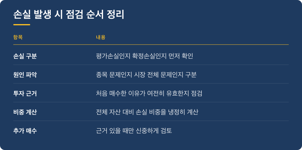 손실 발생 시 점검 순서 정리