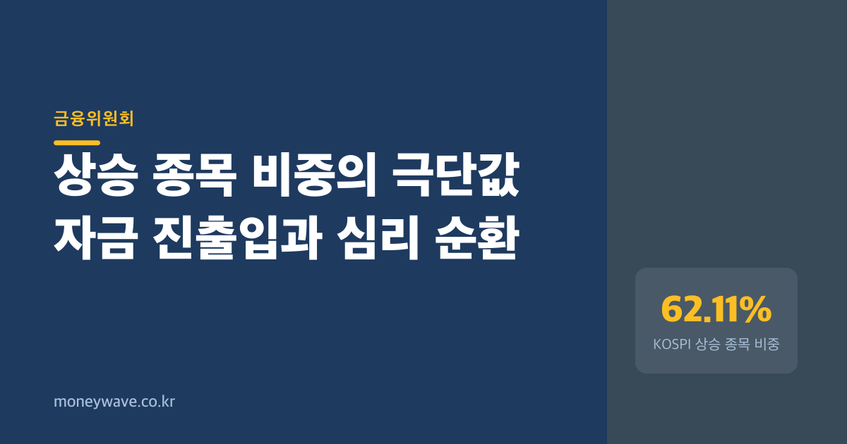 82%의 쏠림, 강세가 아니라 신호다