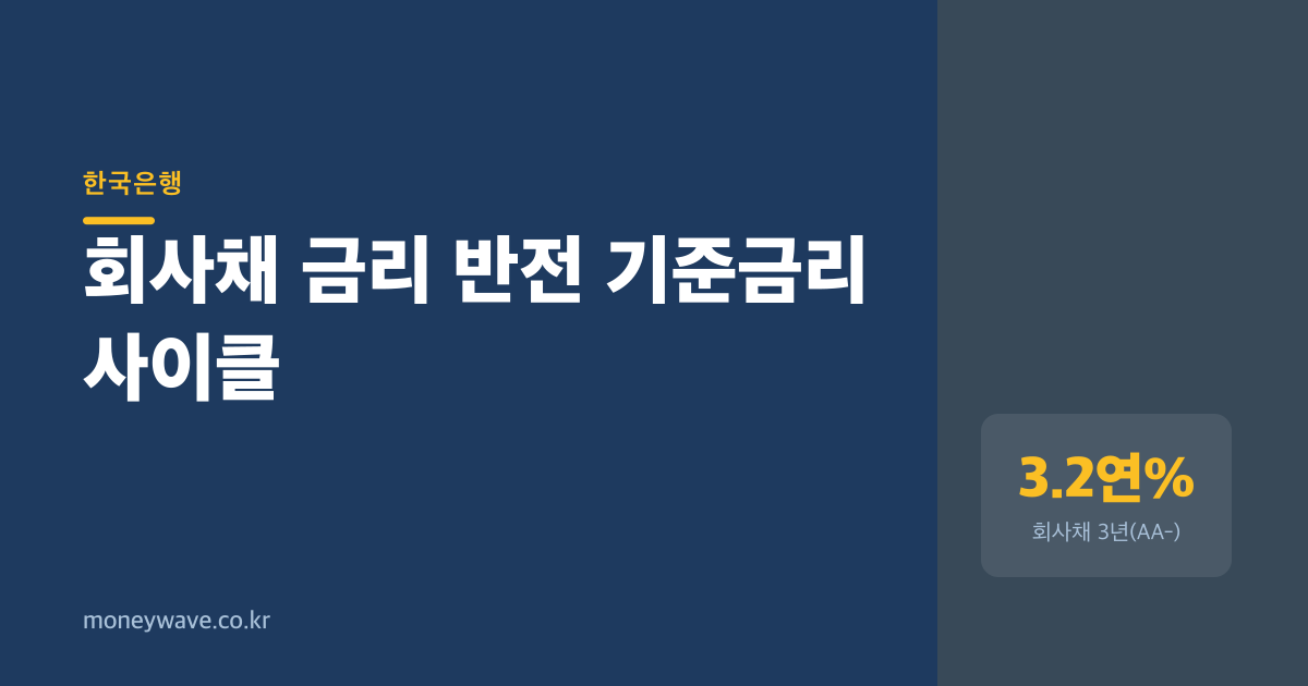 회사채 금리가 2025년 2월을 기점으로 돌아선 이유