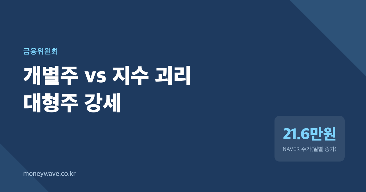 네이버가 코스피를 4배 앞질렀다, 지난 달 간