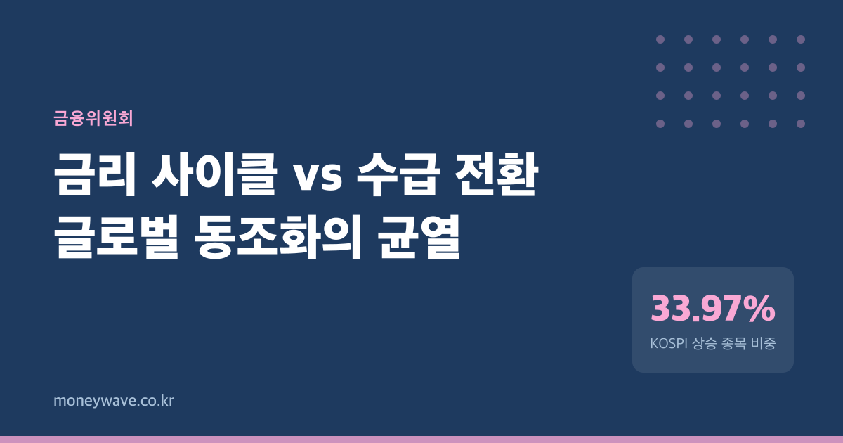 금리는 올랐는데 주식은 왜 반등했나