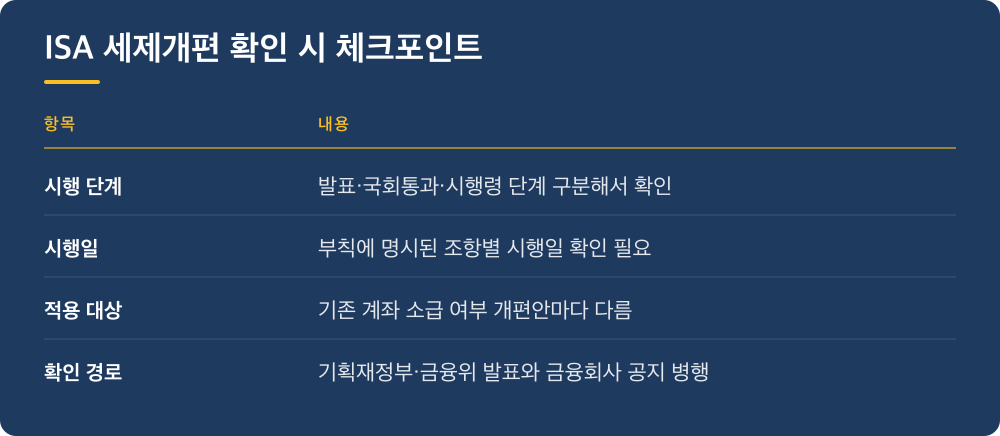 ISA 세제개편 확인 시 체크포인트