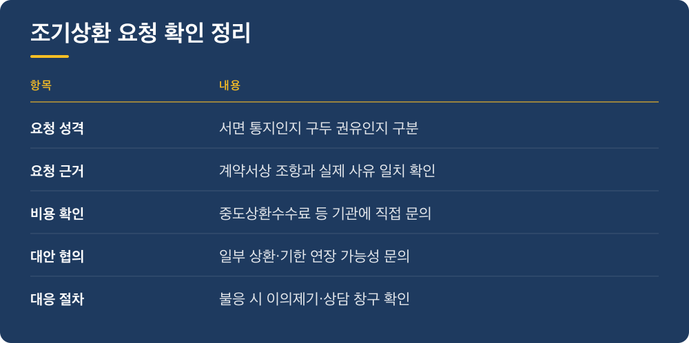 조기상환 요청 확인 정리