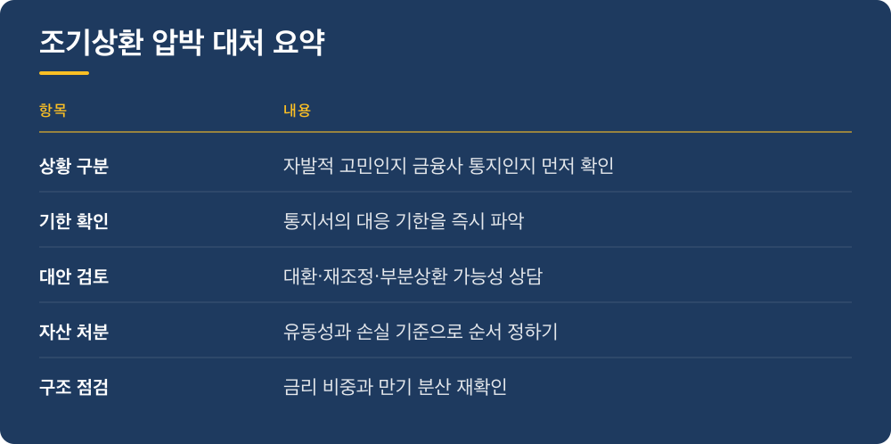 조기상환 압박 대처 요약