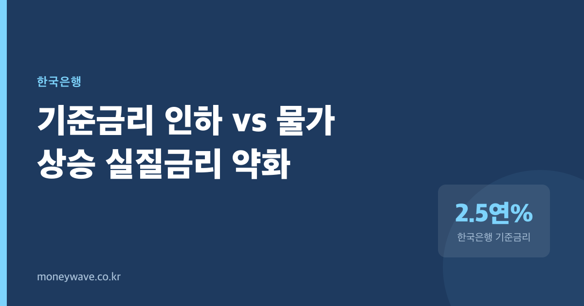 금리는 1%p 내렸는데 물가는 3.4p 올랐다