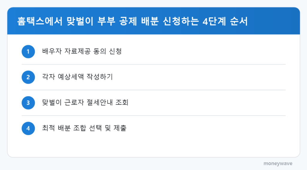 홈택스에서 맞벌이 부부 공제 배분 신청하는 4단계 순서: 배우자 자료제공 동의 신청 → 각자 예상세액 작성하기 → 맞벌이 근로자 절세안내 조회 → 최적 배분 조합 선택 및 제출