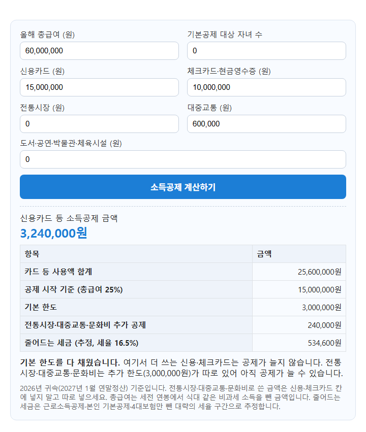 신용카드 소득공제 계산기 계산 화면: 올해 총급여 (원) 60,000,000, 신용카드 (원) 15,000,000, 체크카드·현금영수증 (원) 10,000,000, 대중교통 (원) 600,000