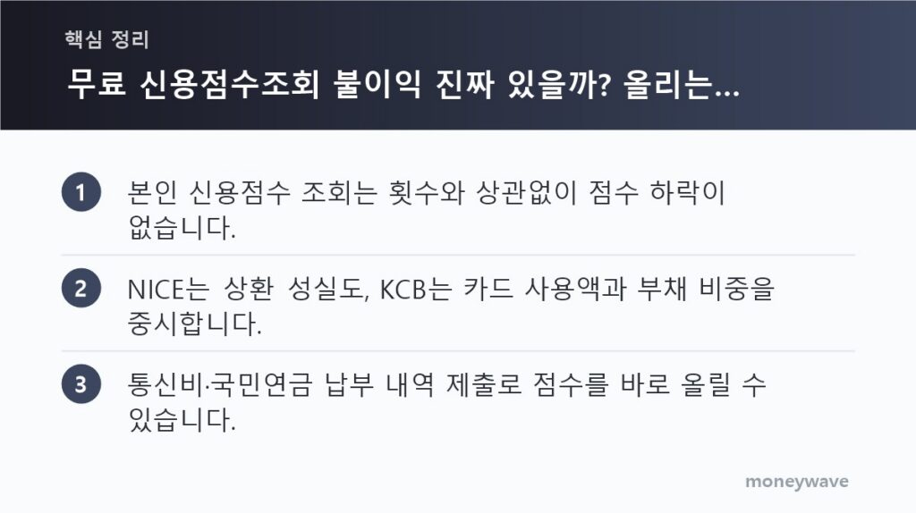 핵심 정리: 본인 신용점수 조회는 횟수와 상관없이 점수 하락이 없습니다. / NICE는 상환 성실도, KCB는 카드 사용액과 부채 비중을 중시합니다. / 통신비·국민연금 납부 내역 제출로 점수를 바로 올릴 수 있습니다.