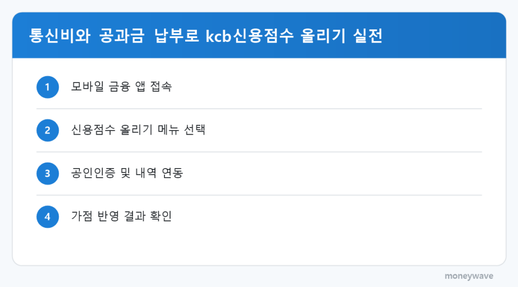 통신비와 공과금 납부로 kcb신용점수 올리기 실전: 모바일 금융 앱 접속 → 신용점수 올리기 메뉴 선택 → 공인인증 및 내역 연동 → 가점 반영 결과 확인