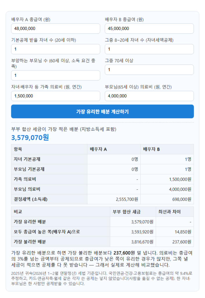 맞벌이 연말정산 계산기 계산 화면: 배우자 A 총급여 (원) 48,000,000, 배우자 B 총급여 (원) 45,000,000, 기본공제 받을 자녀 수 (20세 이하) 1, 그중 8~20세 자녀 수 (자녀세액공제) 1, 부양하는 부모님 수 (60세 이상, 소득 요건 충…