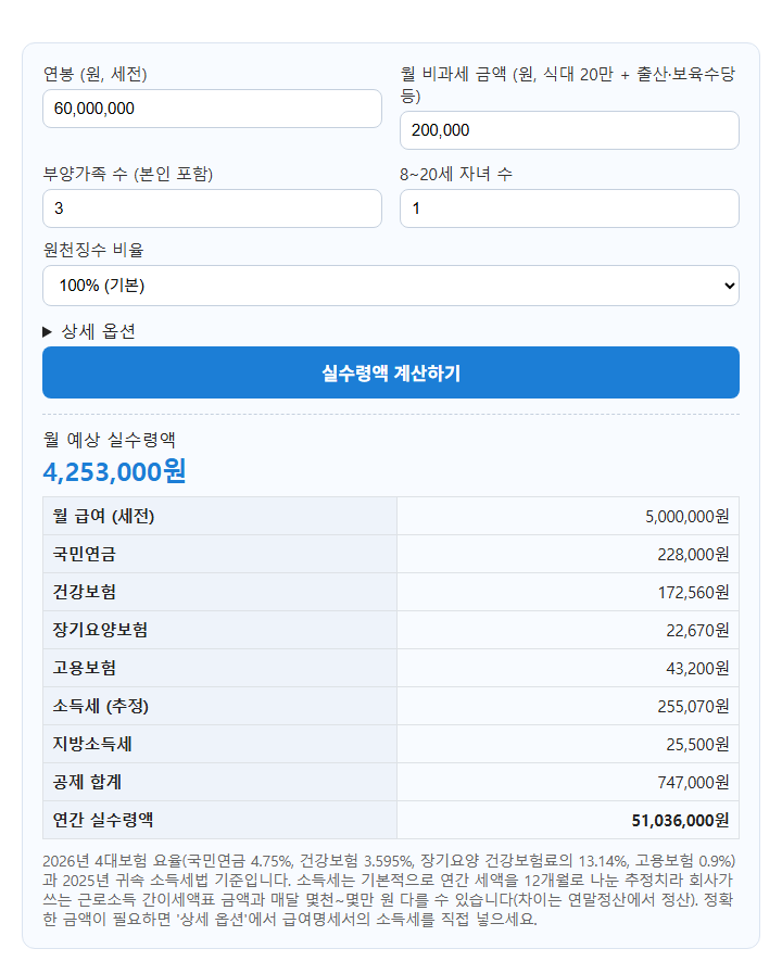 연봉 실수령액 계산기 계산 화면: 연봉 (원, 세전) 60,000,000, 월 비과세 금액 (원, 식대 20만 + 출산·보육수당 등) 200,000, 부양가족 수 (본인 포함) 3, 8~20세 자녀 수 1, 원천징수 비율 100% (기본), 국민연금 납부 (일반 직장인…