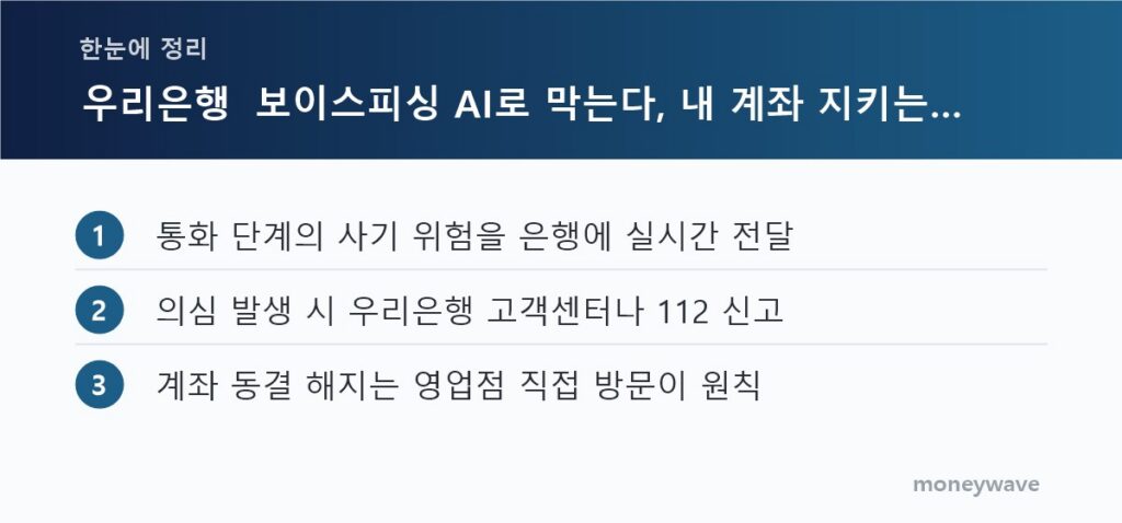 한눈에 정리: 통화 단계의 사기 위험을 은행에 실시간 전달 / 의심 발생 시 우리은행 고객센터나 112 신고 / 계좌 동결 해지는 영업점 직접 방문이 원칙